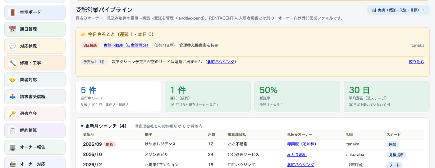 受託営業パイプラインの画面