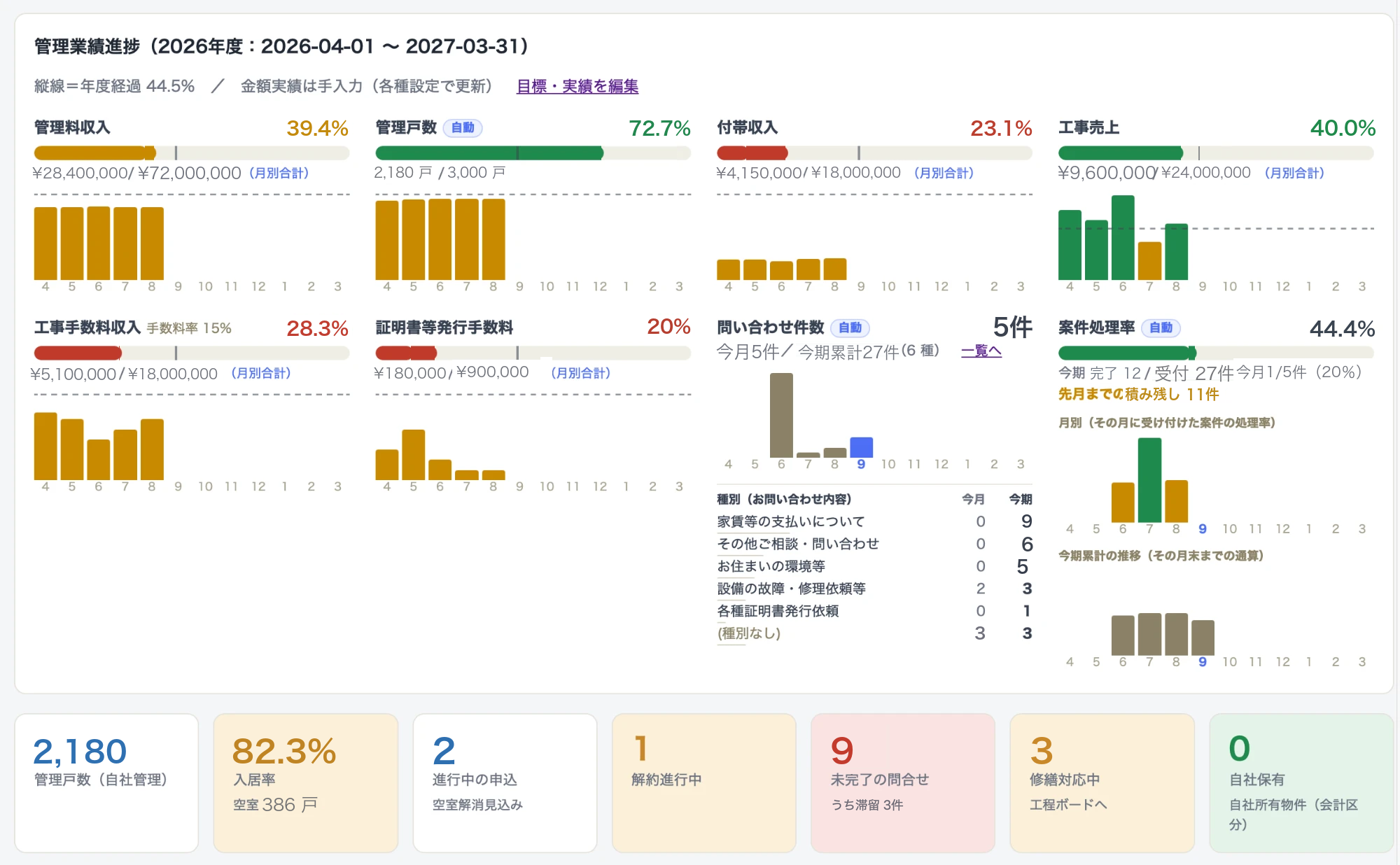 管理業績進捗の画面